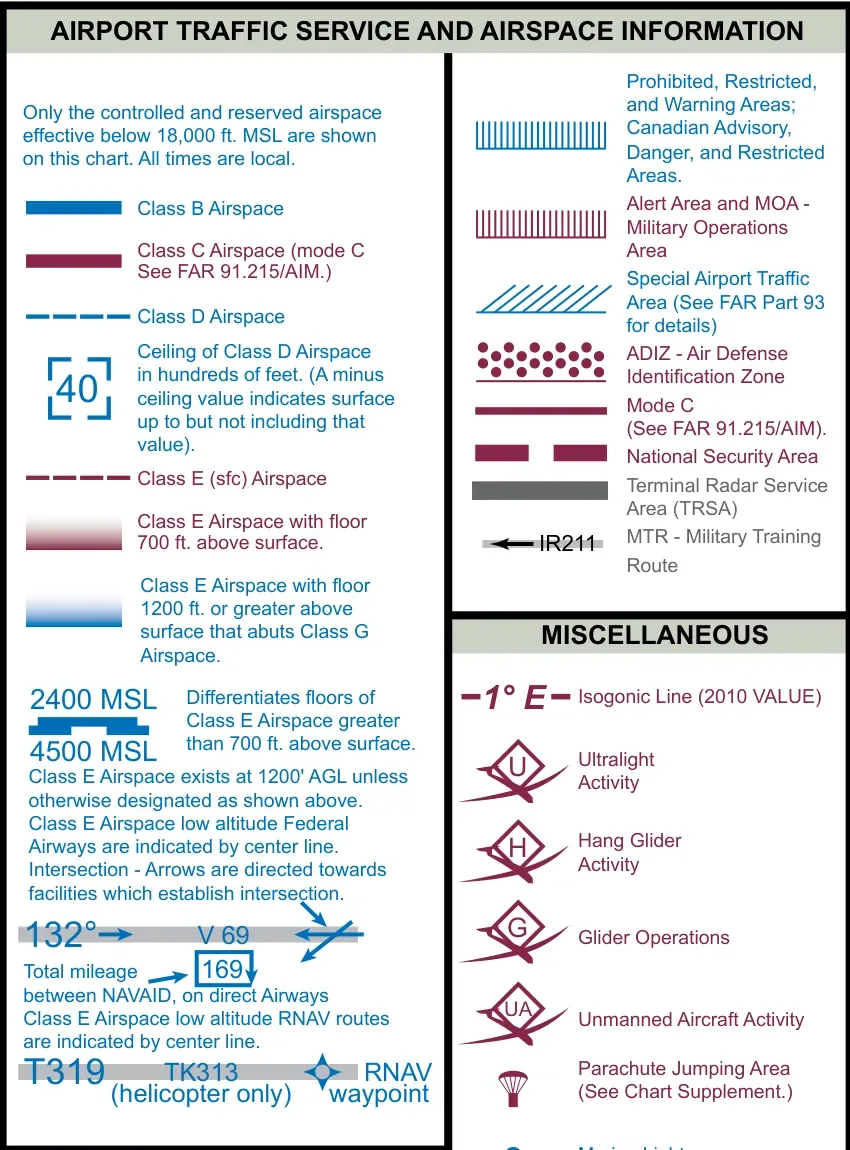 FAA-CT-8080-2H · Legend 1 · page 1-1: Legend 1: airspace lines, the Class D ceiling box, Class E floors, and special use airspace borders