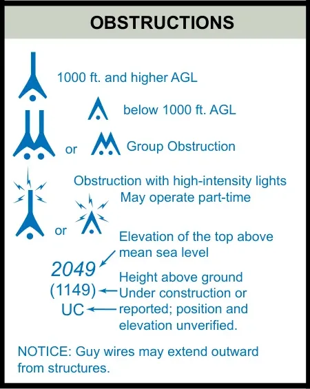 FAA-CT-8080-2H · Legend 1 · page 1-1: Legend 1: obstruction symbols and their two numbers