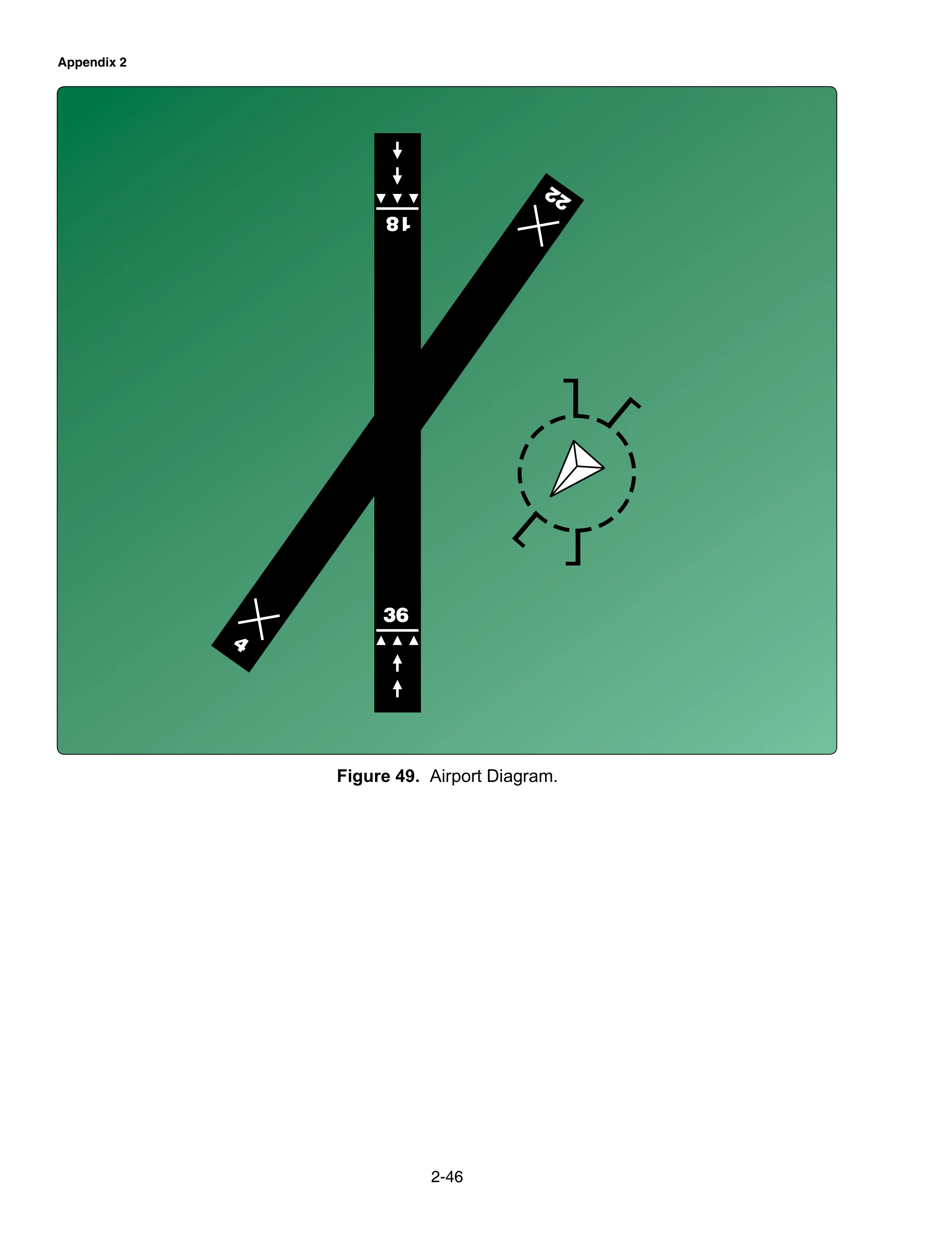FAA-CT-8080-2H · Figure 49 · page 2-46: Airport Diagram