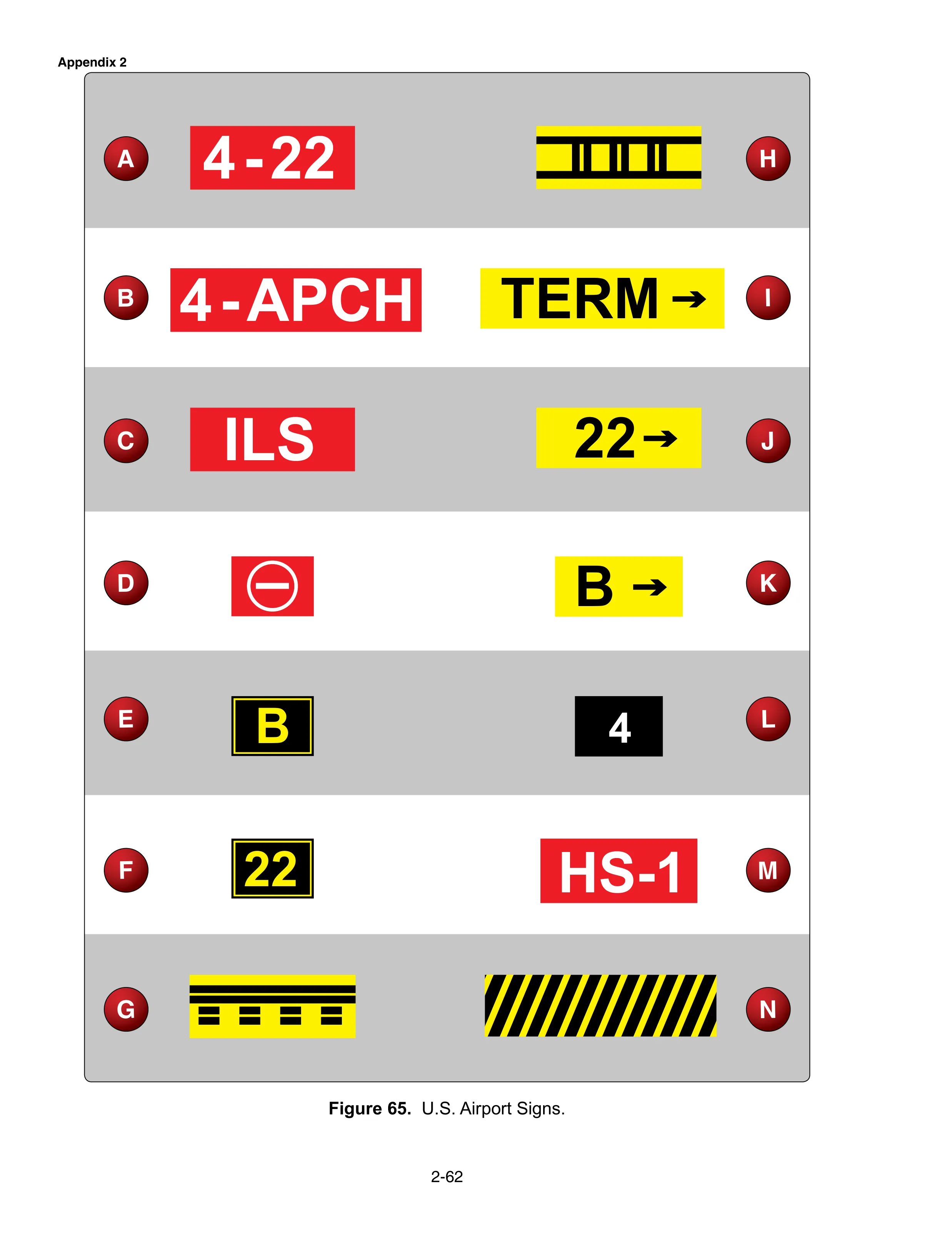 FAA-CT-8080-2H · Figure 65 · page 2-62: U.S. Airport Signs